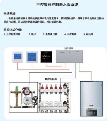 主控集线器水暖系统